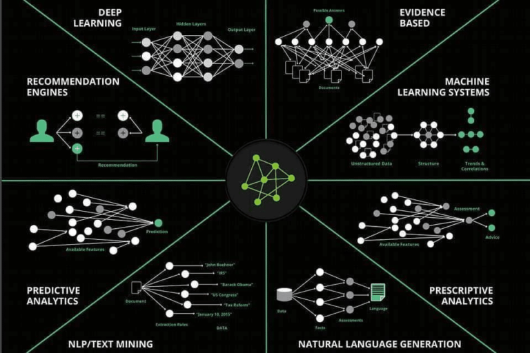 AI และการเรียนรู้ของเครื่องจักรในการออกแบบ UX ที่ทันสมัย