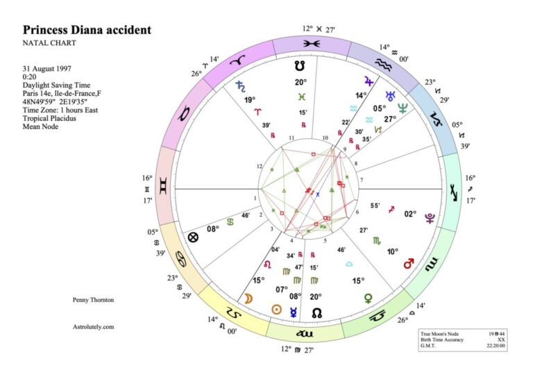 Princess Diana – ย้อนหลัง