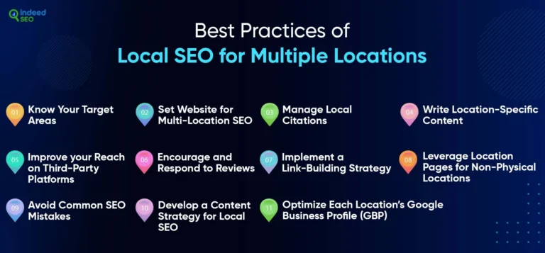 search engine optimization ท้องถิ่นสำหรับหลายสถานที่