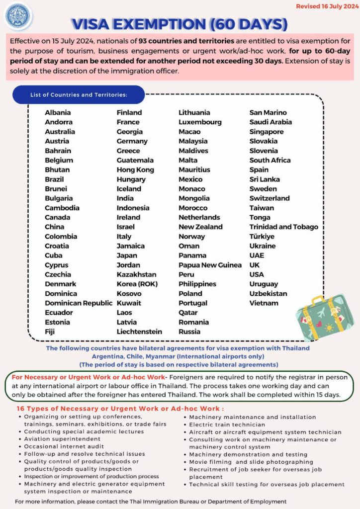 กฎวีซ่าไทย (2024)