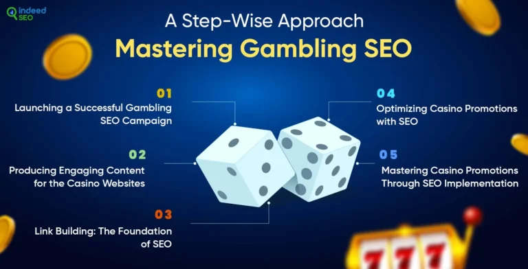 คู่มือที่ดีที่สุดสำหรับการพนัน search engine optimization ในเวียดนาม