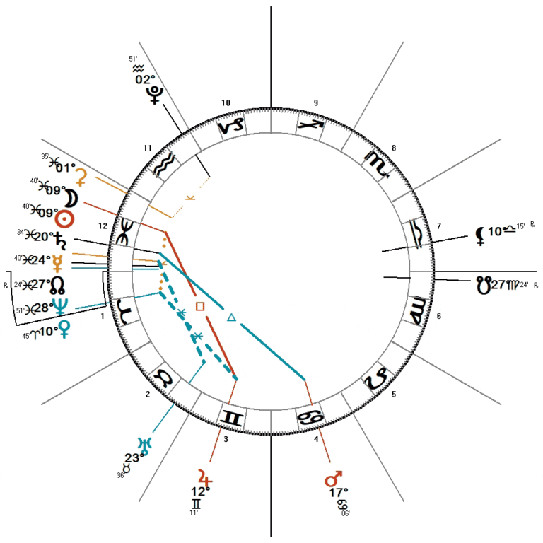 ดวงจันทร์ใหม่กุมภาพันธ์ 2025 ~ ความเห็นอกเห็นใจตนเองโดยดาร์จสตาร์โหราศาสตร์