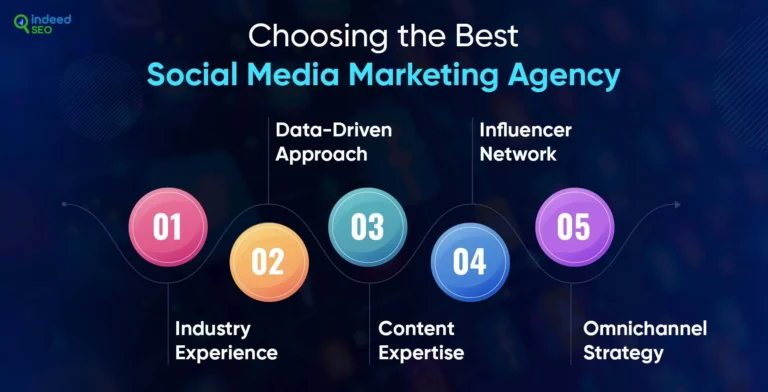 หน่วยงานการตลาดโซเชียลมีเดียในอินโดนีเซีย