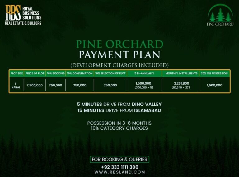 Pine Metropolis Islamabad Pine Orchard Cost Plan 2025
