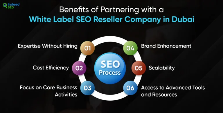 White Label Search engine optimisation Reseller Providers ในดูไบ