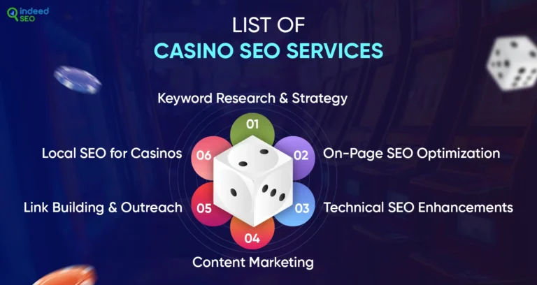 คาสิโน website positioning ในประเทศไทย – แน่นอน