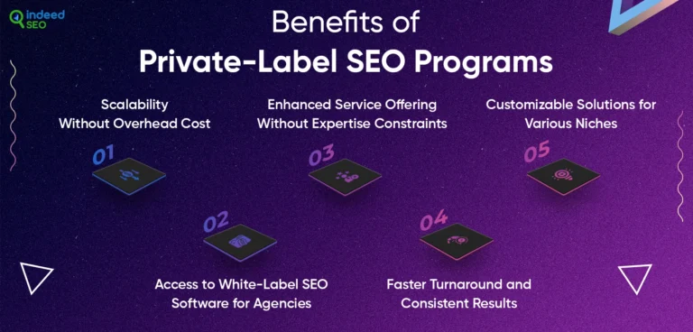 บริการ Reseller website positioning Non-public Label ในฟลอริดา