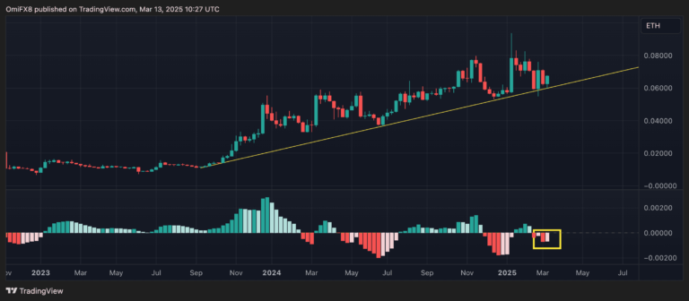 ปัจจัยสำคัญสองประการที่บ่งบอกถึงราคา bitcoin ที่อาจเกิดขึ้น ณ สิ้นไตรมาสสิ้นปี