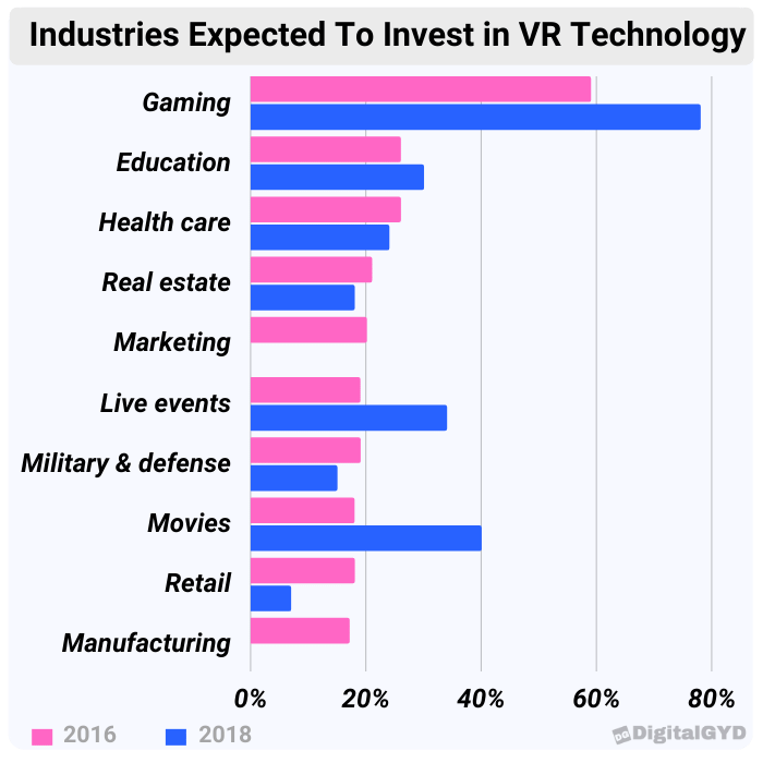 สถิติการสร้างแบรนด์ส่วนบุคคล 55+ สำหรับปี 2025
