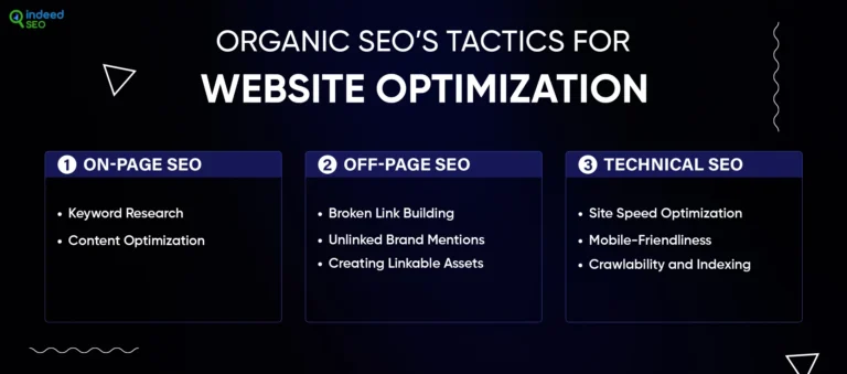หน่วยงาน web optimization ออร์แกนิกในสหรัฐอเมริกา