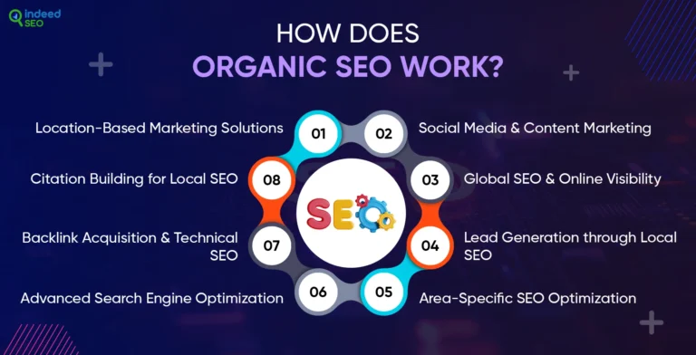 หน่วยงาน search engine marketing ออร์แกนิกในสหราชอาณาจักร