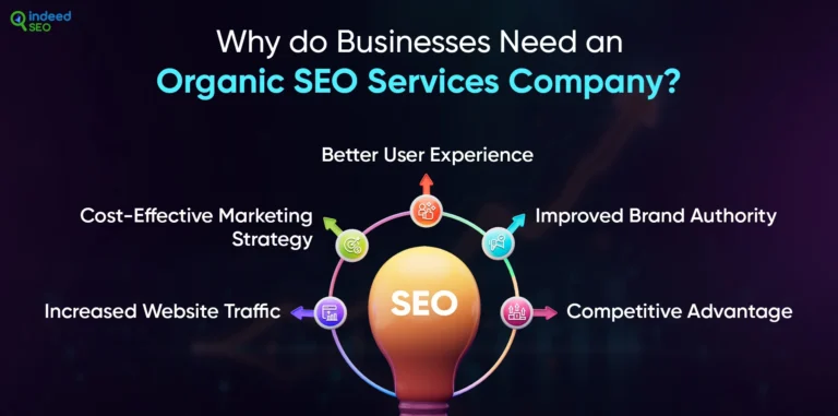 หน่วยงาน search engine optimization ออร์แกนิกในออสเตรเลีย
