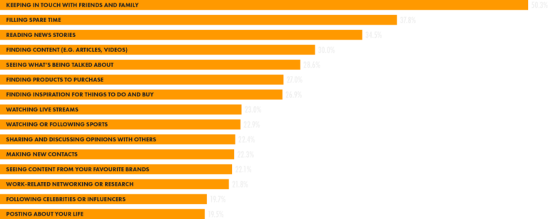 (อีกครั้ง) การสร้างเครือข่ายโซเชียลใน Bluesky
