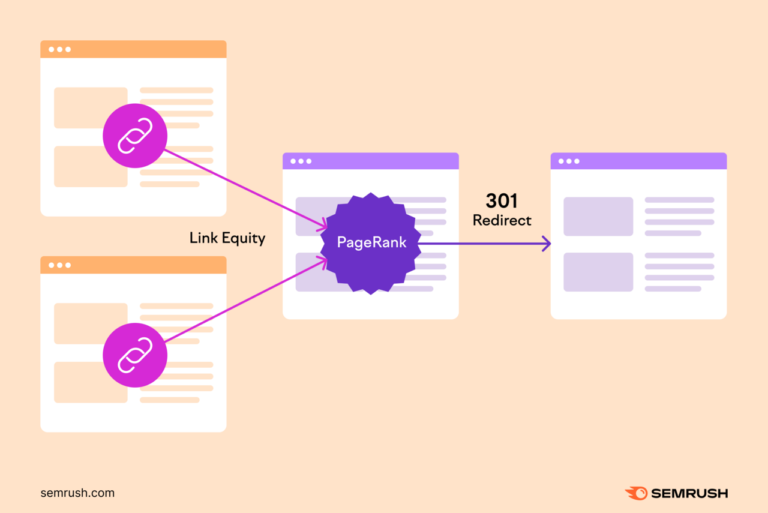 เลือกสำหรับ search engine marketing และ UX