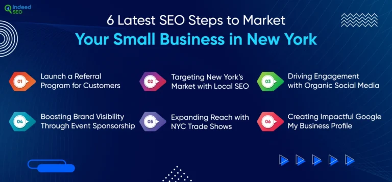 6 ขั้นตอน search engine optimisation ล่าสุดเพื่อทำการตลาดธุรกิจขนาดเล็กของคุณในนิวยอร์ก