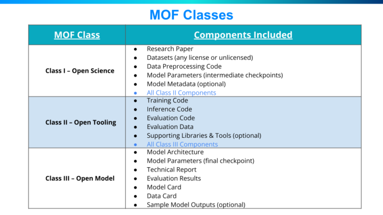 Jim Zemlin ในการใช้ ‘วิธีการพอร์ตโฟลิโอ’ ไปยังโครงการมูลนิธิ Linux