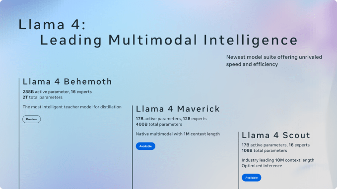 Meta เปิดตัว Llama 4 ซึ่งเป็นรุ่นใหม่ของโมเดล AI เรือธง AI
