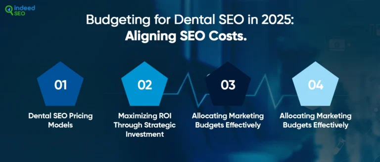 search engine optimization ทันตกรรมมีราคาเท่าไหร่ในปี 2568?