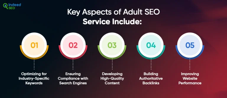 search engine optimization สำหรับผู้ใหญ่ในฟิลิปปินส์ – แน่นอน
