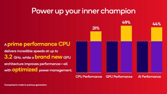 Snapdragon 8s Gen 4 ใหม่มีจุดมุ่งหมายเพื่อให้คุณสมบัติระดับพรีเมี่ยมเข้าถึงได้ง่ายขึ้น