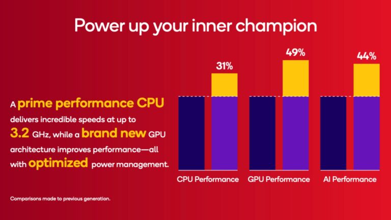 Snapdragon 8s Gen 4 ใหม่มีจุดมุ่งหมายเพื่อให้คุณสมบัติระดับพรีเมี่ยมเข้าถึงได้ง่ายขึ้น