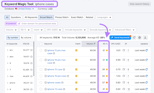การวิจัยคำหลักสำหรับโอกาสในการแข่งขันต่ำ