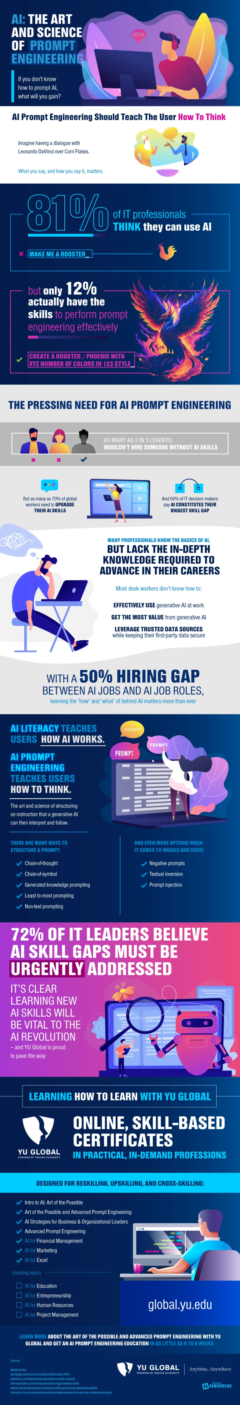 ความต้องการเร่งด่วนสำหรับการรู้หนังสือทางวิศวกรรมที่รวดเร็วของ AI