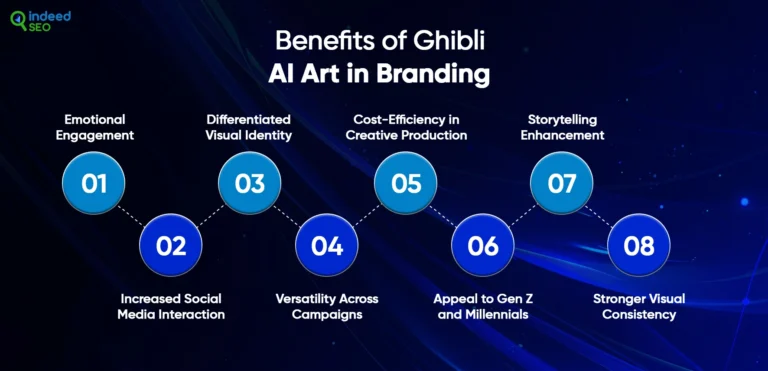 ทำไมอุตสาหกรรมการตลาดถึงใช้เทรนด์ศิลปะ Ghibli AI?