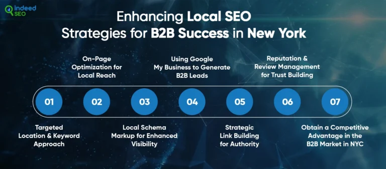 บริษัท web optimization ท้องถิ่นในนิวยอร์ก