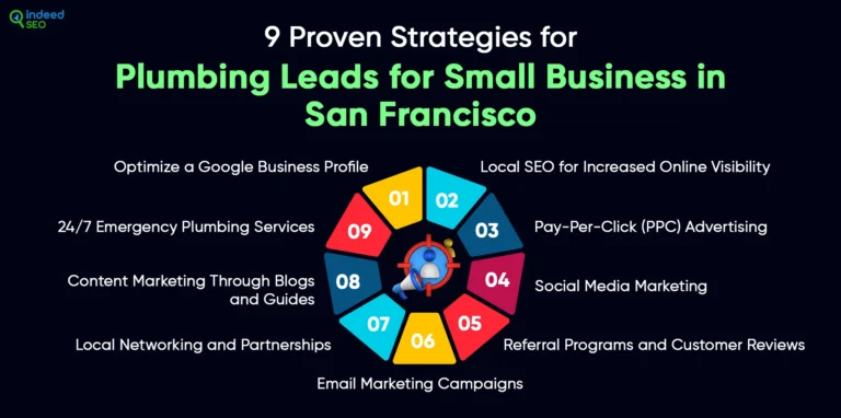 ระบบประปานำไปสู่ธุรกิจขนาดเล็กในซานฟรานซิสโก