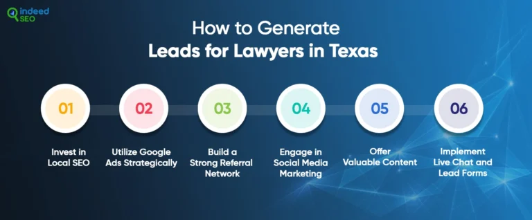 รุ่นนำสำหรับนักกฎหมายในเท็กซัส