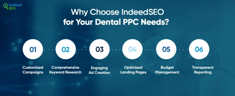 สร้างโอกาสในการขายสำหรับธุรกิจทันตกรรมของคุณในเท็กซัส: Dental PPC