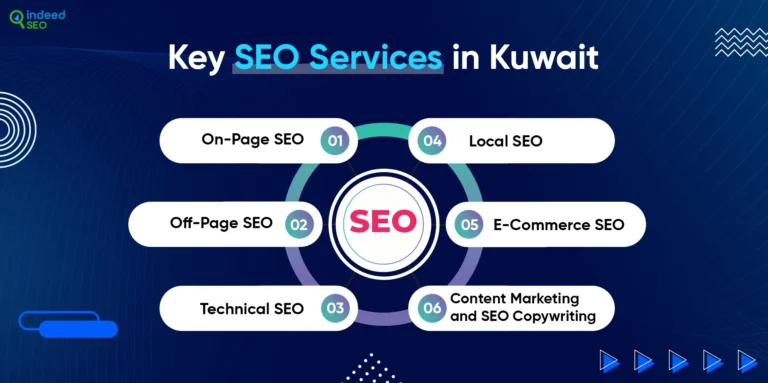 หน่วยงาน web optimization ในคูเวต – แน่นอน