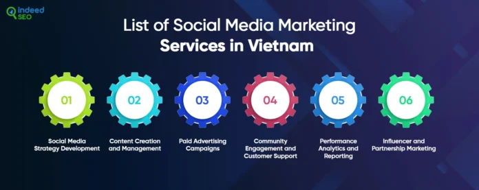 หน่วยงานการตลาดโซเชียลมีเดียในเวียดนาม