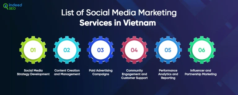 หน่วยงานการตลาดโซเชียลมีเดียในเวียดนาม