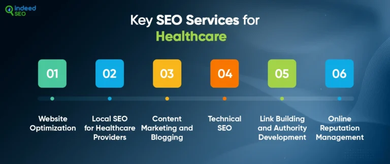 หน่วยงานด้านการดูแลสุขภาพ search engine optimisation ในออสเตรเลีย