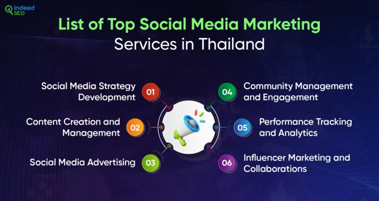 หน่วยงานโซเชียลมีเดียในประเทศไทย