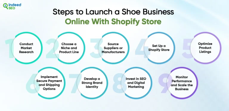 เปิดตัวธุรกิจรองเท้าออนไลน์ด้วย Shopify Retailer