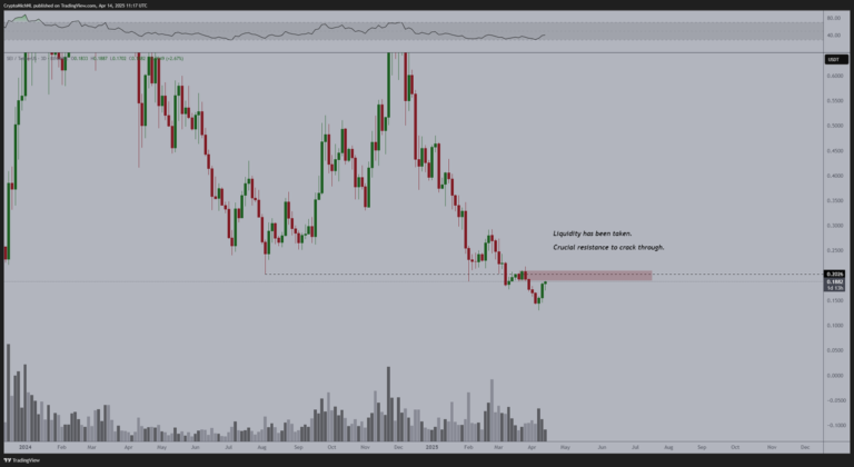 Crypto Dealer ชี้ไปที่โมเมนตัมรั้นใน Solana คู่แข่งแบ่งปันข้อมูลเชิงลึกใหม่เกี่ยวกับ Bitcoin และ Ethereum