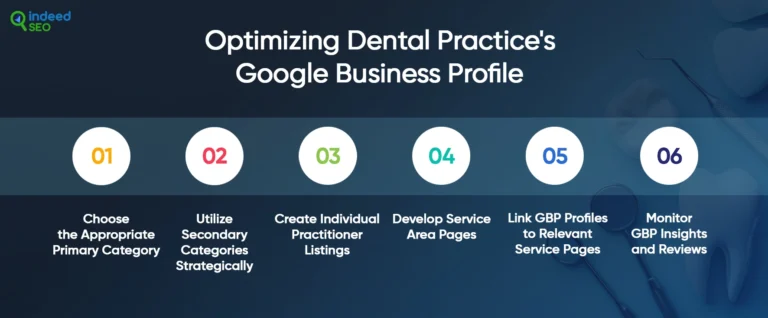 web optimization ท้องถิ่นสำหรับทันตแพทย์ในแคลิฟอร์เนีย
