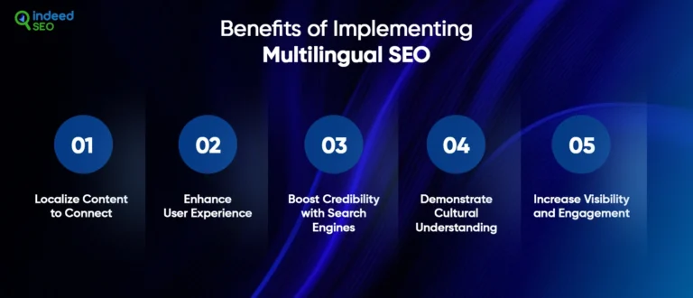 search engine optimisation หลายภาษาสามารถเปลี่ยนกลยุทธ์ระดับโลกของคุณได้อย่างไร