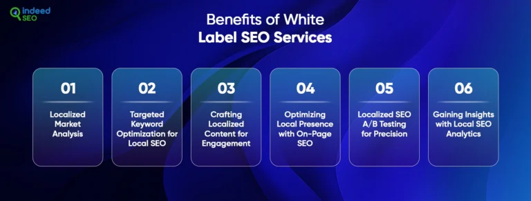 White Label Native Search engine marketing Companies ในเท็กซัส