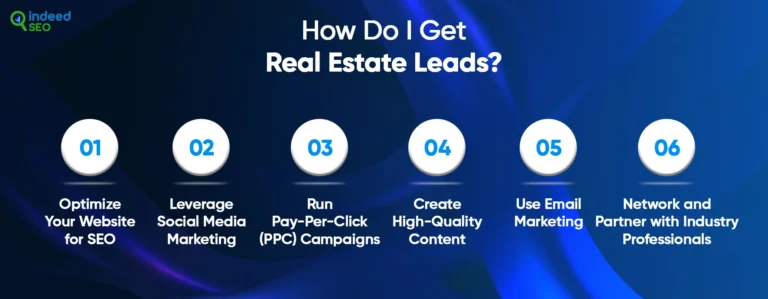 กลยุทธ์ที่จะได้รับโอกาสในการขายและรายได้ออนไลน์มากขึ้นสำหรับอสังหาริมทรัพย์