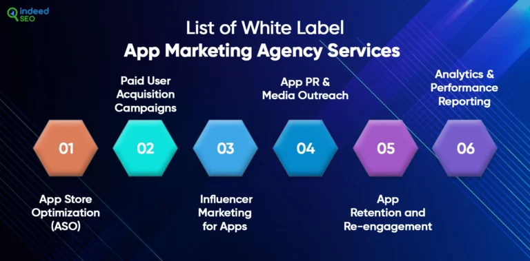 การตลาดแอพ White Label สามารถทำให้ธุรกิจของคุณดีขึ้นได้อย่างไร?