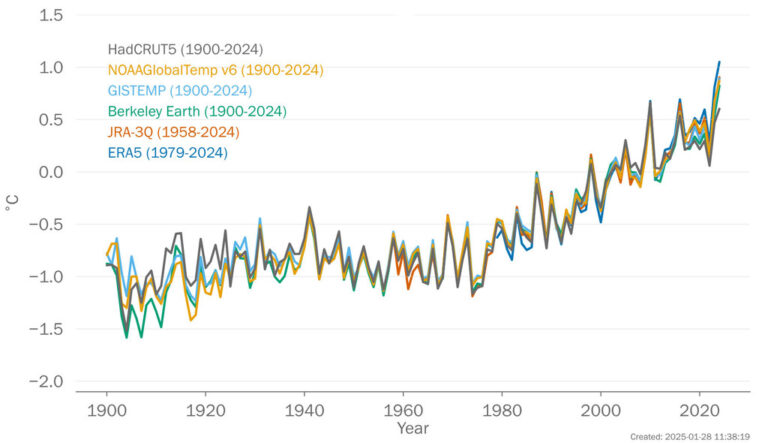 การเปลี่ยนแปลงสภาพภูมิอากาศจะเพิ่มขึ้นอย่างมากในประเทศแอฟริกา