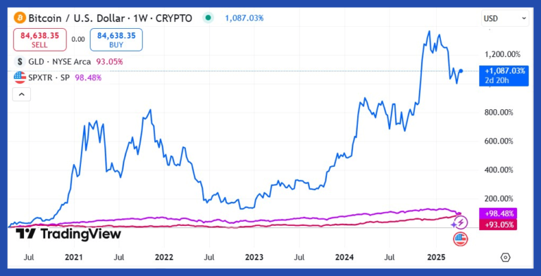 ตอนนี้เป็นเวลาที่ดีในการซื้อ bitcoin หรือไม่?