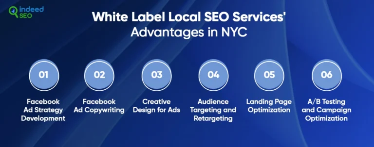 บริการโฆษณาและแพ็คเกจของ Fb ในปี 2568