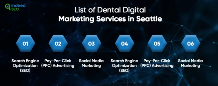 บริษัท การตลาดทันตกรรมในซีแอตเทิล