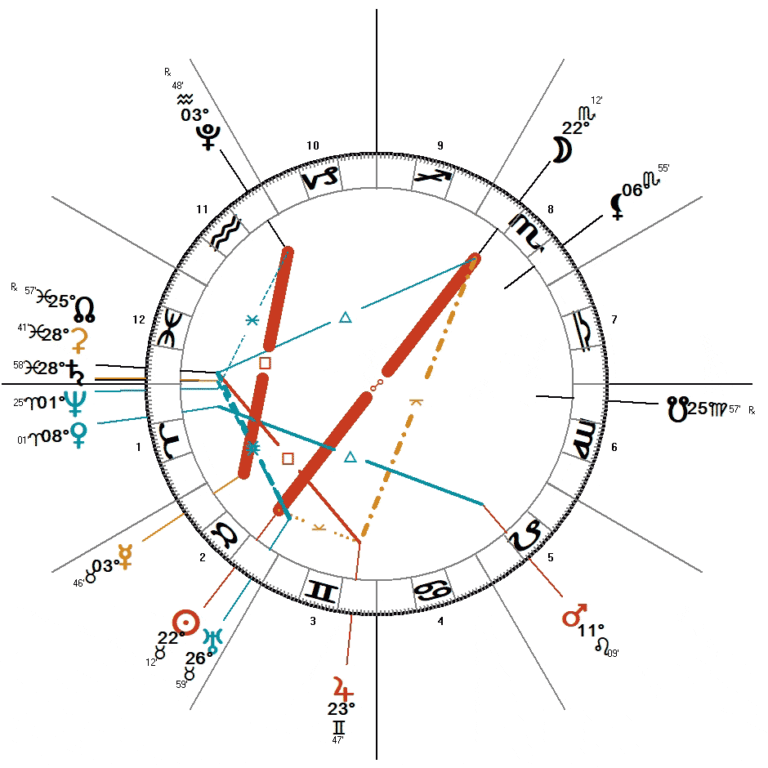 พระจันทร์เต็มดวงพฤษภาคม 2025 ~ บังคับโดยดาร์จสตาร์โหราศาสตร์