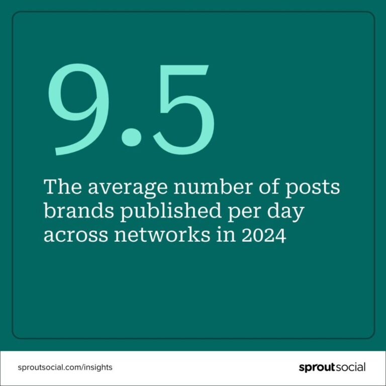 มาตรฐานโซเชียลมีเดียโดยอุตสาหกรรมในปี 2568